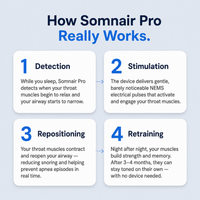 Somnair Pro