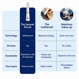 Somnair ultrasonic tartar remover for dogs